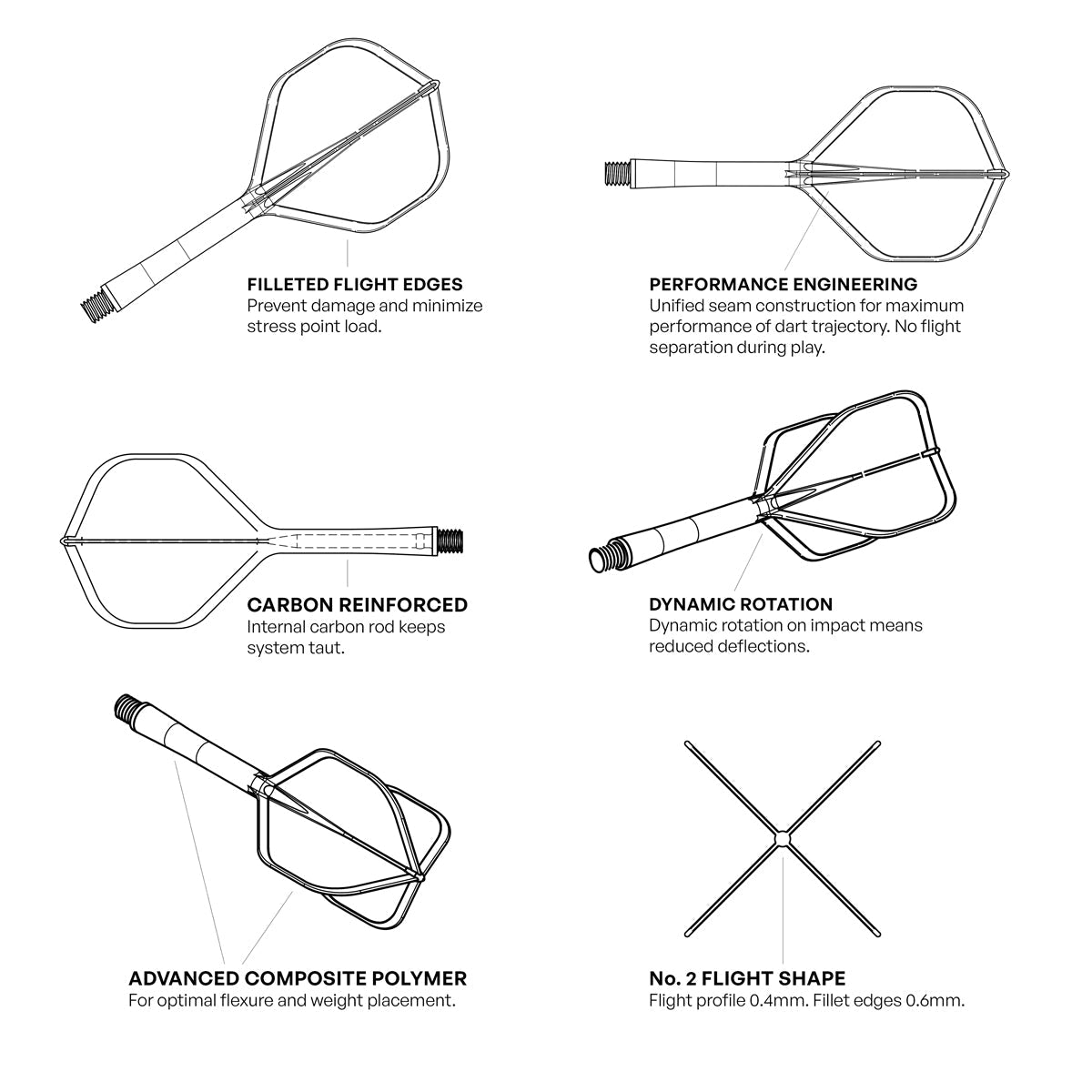Flight Deck Clear One Piece Dart Flights and Shaft System by Shot