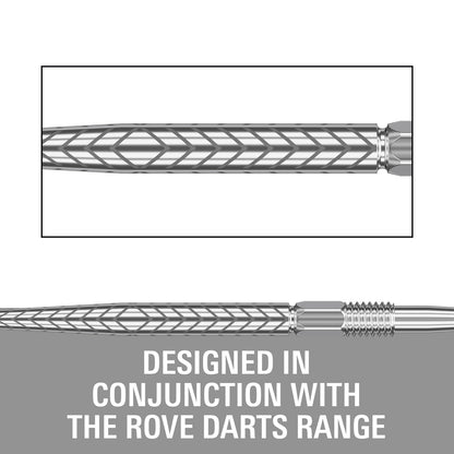 Swiss RVE Points by Target