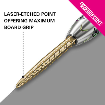 Swiss RVE Points by Target