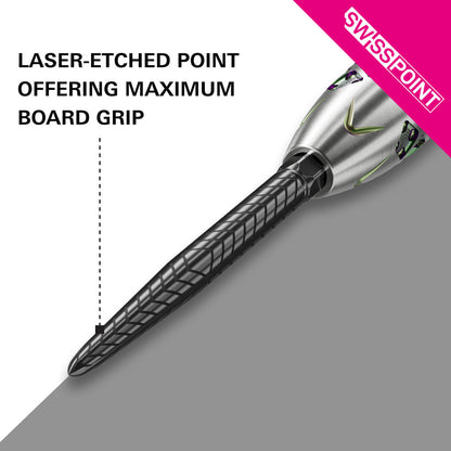 Swiss RVE Points by Target