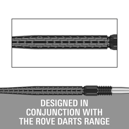 Swiss RVE Points by Target