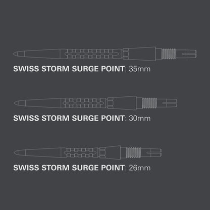 Swiss Storm Surge Points by Target