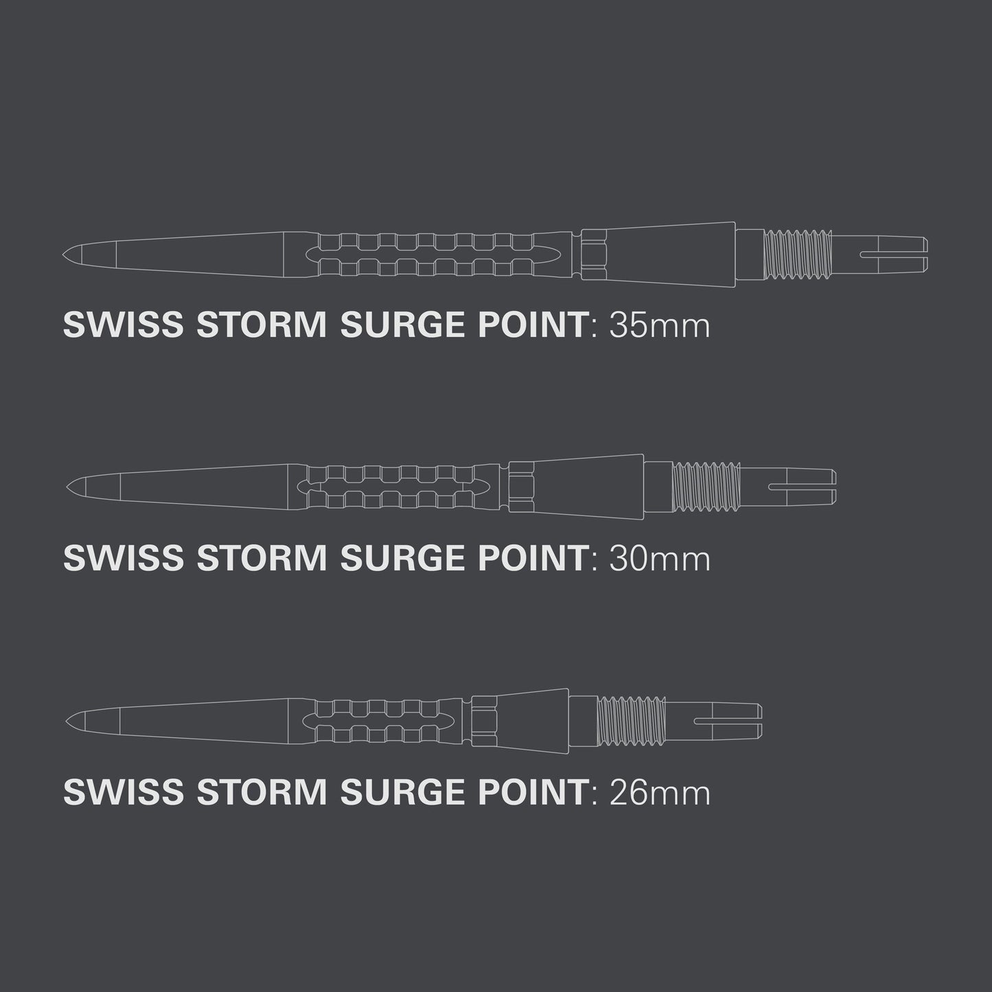 Swiss Storm Surge Points by Target