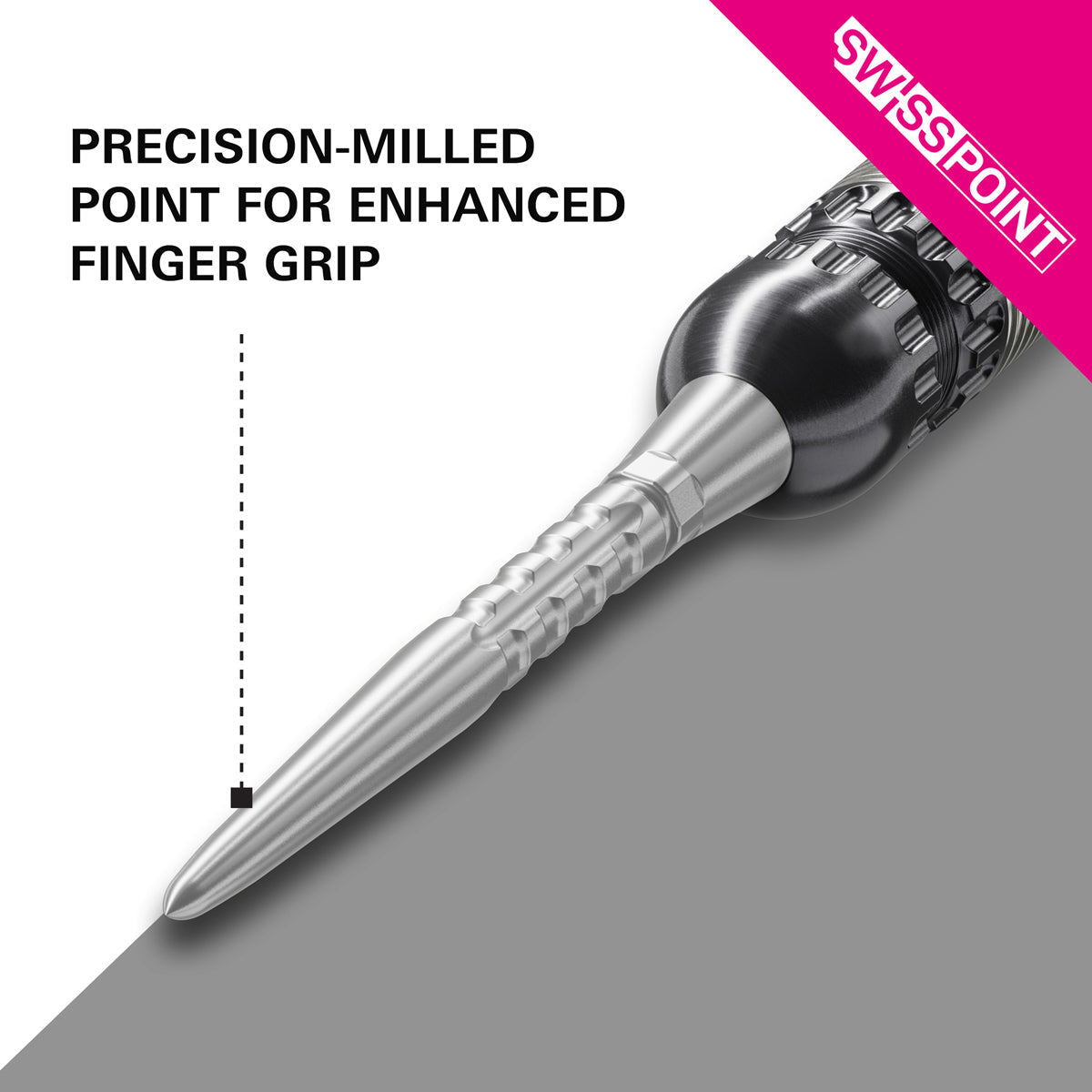Swiss Storm Surge Points by Target