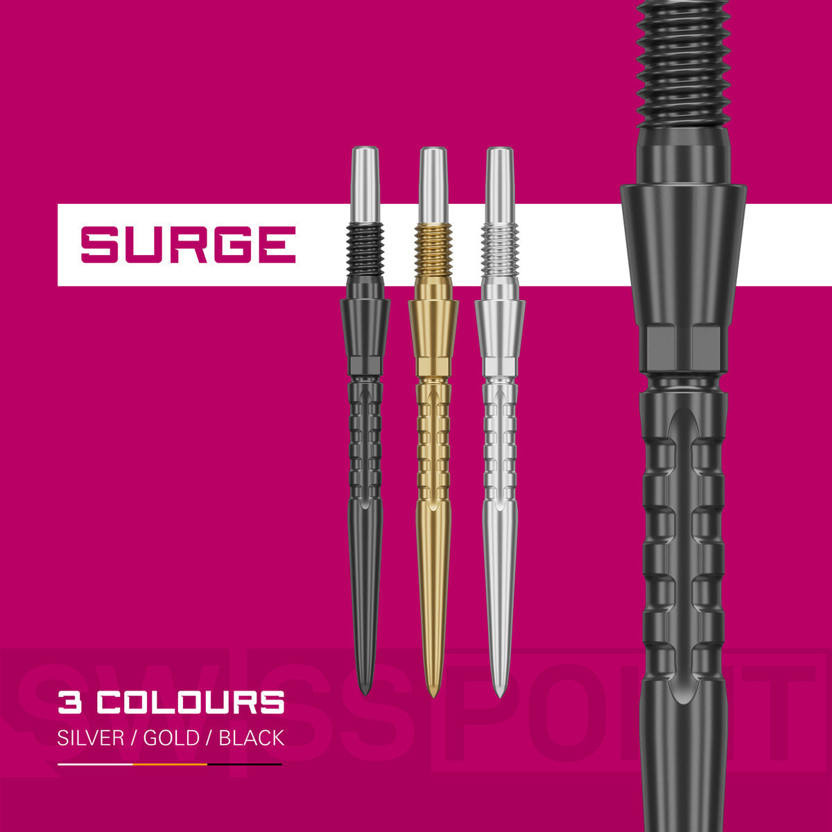Swiss Storm Surge Points by Target