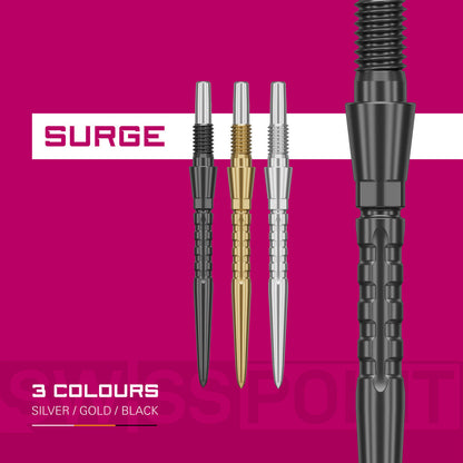 Swiss Storm Surge Points by Target