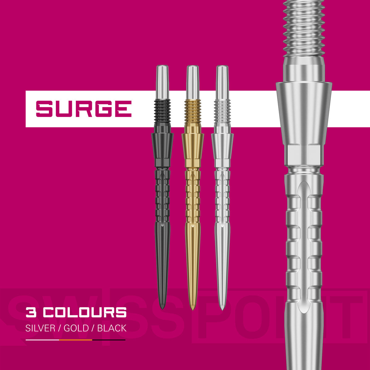 Swiss Storm Surge Points by Target